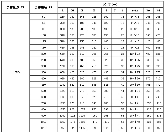 环保水处理q644/5f-16p不锈钢法兰三通气动球阀dn125气动三