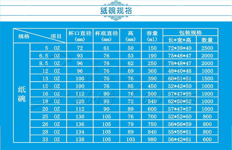 纸碗规格