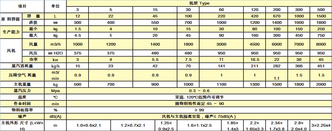 表格