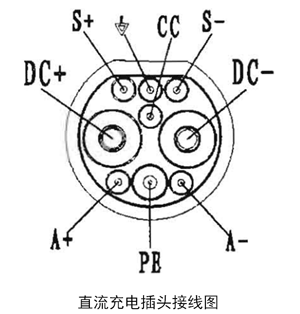 kecp-80g 80kw电动汽车直流充电桩/充电柜 一体式快充充电桩