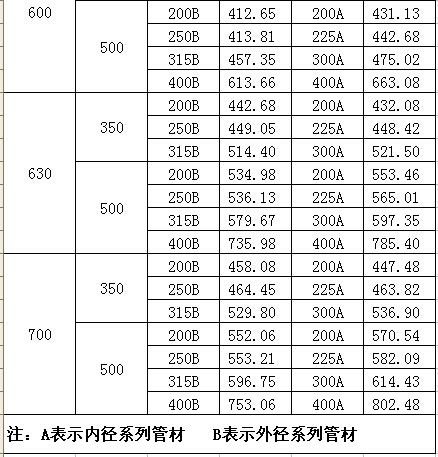 流槽三通井座价格表2