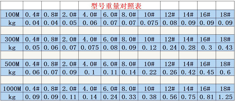 300米 8股大力马鱼线 编织线 路亚线 厂家直销