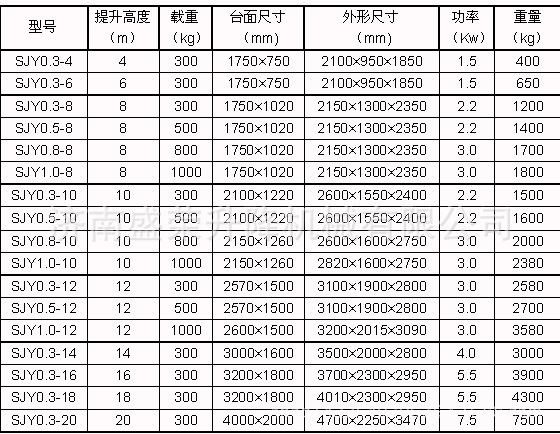 升降机参数