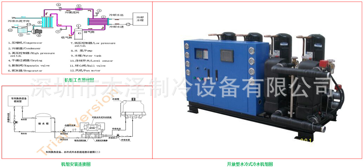 开放型水冷式冷水机工作原理图
