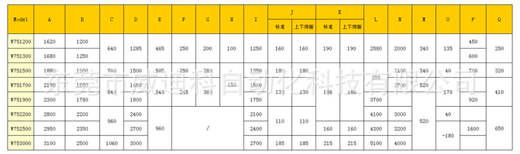 三軸詳情3