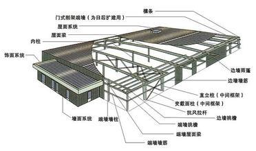 厂家直销,钢结构厂房,钢结构工程加工,钢结构活动房