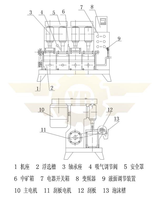 连续浮选机结构图