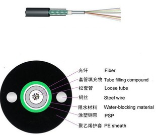 gyxtw-4b1光纤光缆/4芯单模国标中心束管式光缆