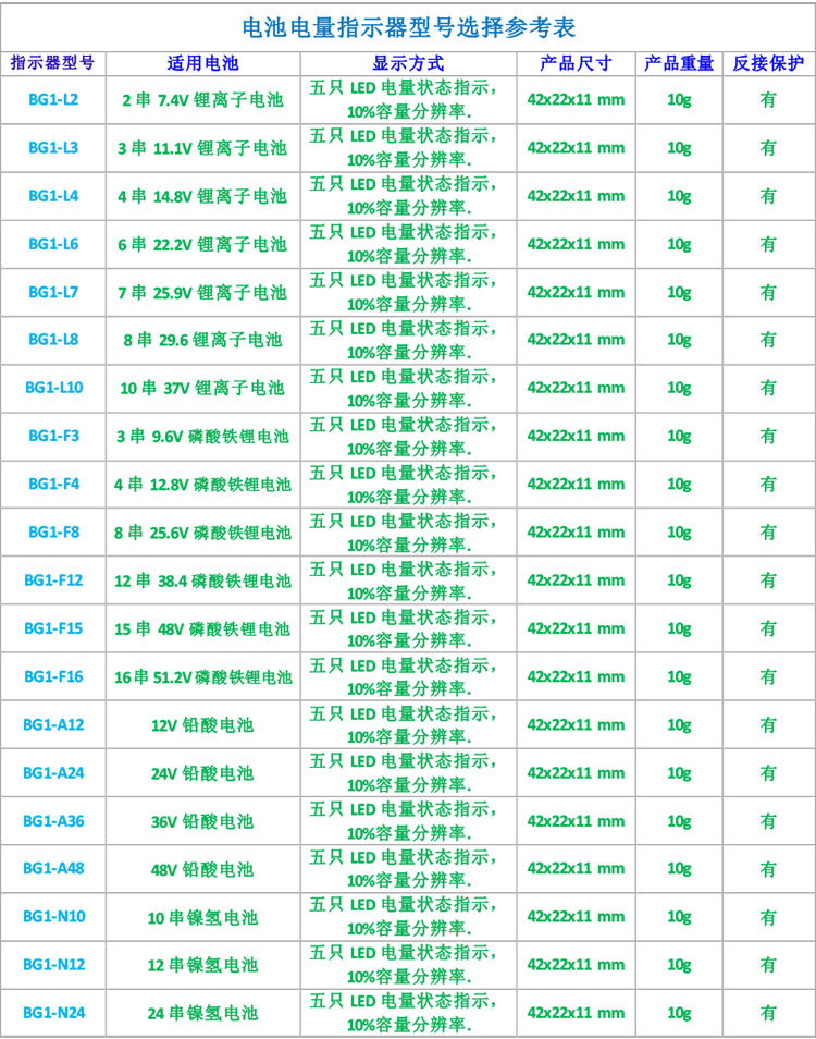 電池電量指示器型號選擇參考表