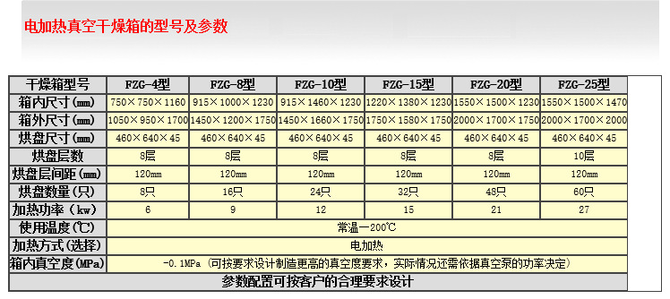 电加热真空干燥箱系列参数