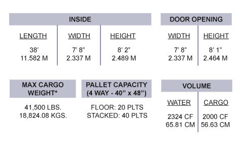 40 ft. Refrigerated Container Specs