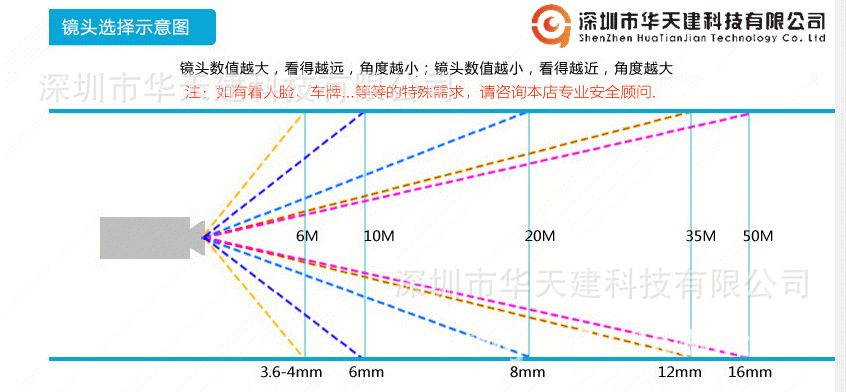 镜头选择示意图_副本