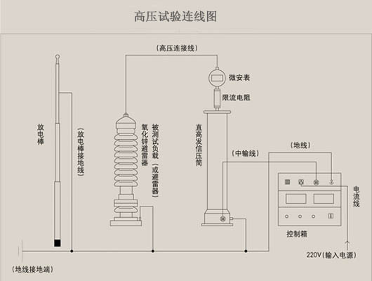 YH-ZGF系列便携式直流高压发生器 直流耐压仪1