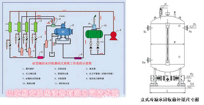 山东供应冷凝水回收器,低价优质蒸汽冷凝水回收装置,多款