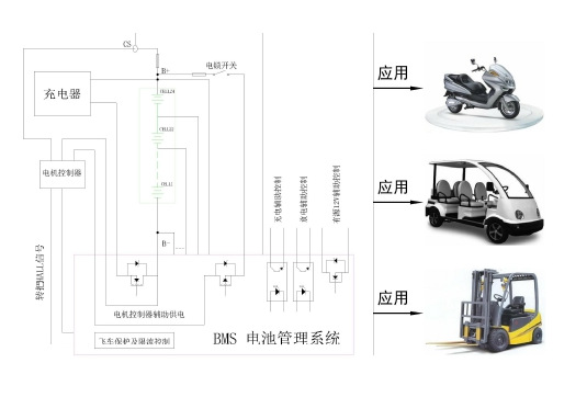 典型应用