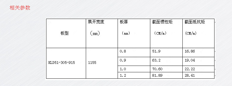 915参数