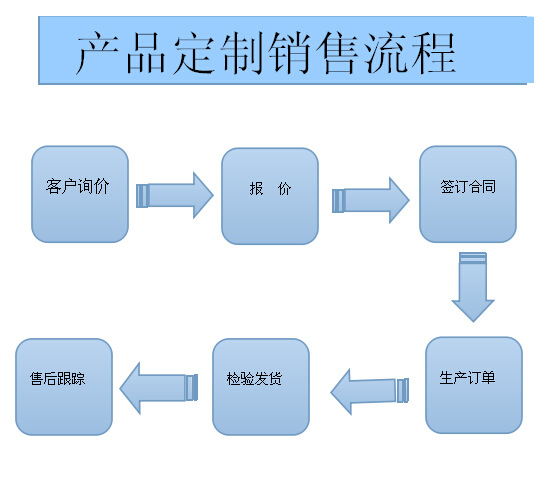 QQ截图20150703144941