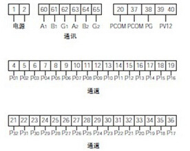 安科瑞-ARTU-K32-四遥单元 低价销售