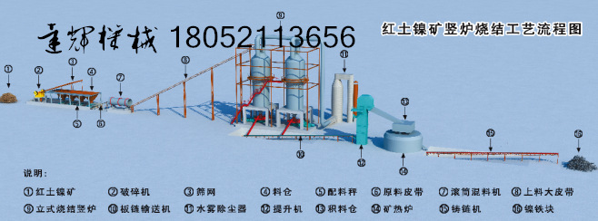 烧结工艺流程图