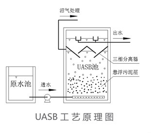 工作原理
