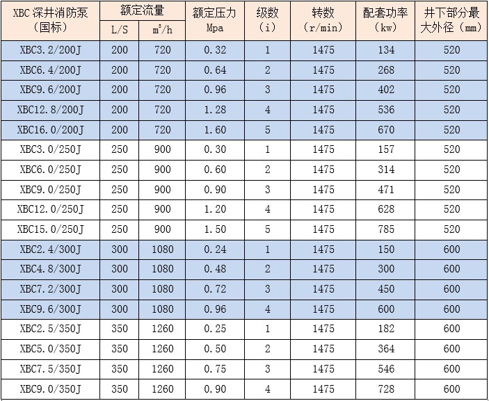 柴油机消防泵3