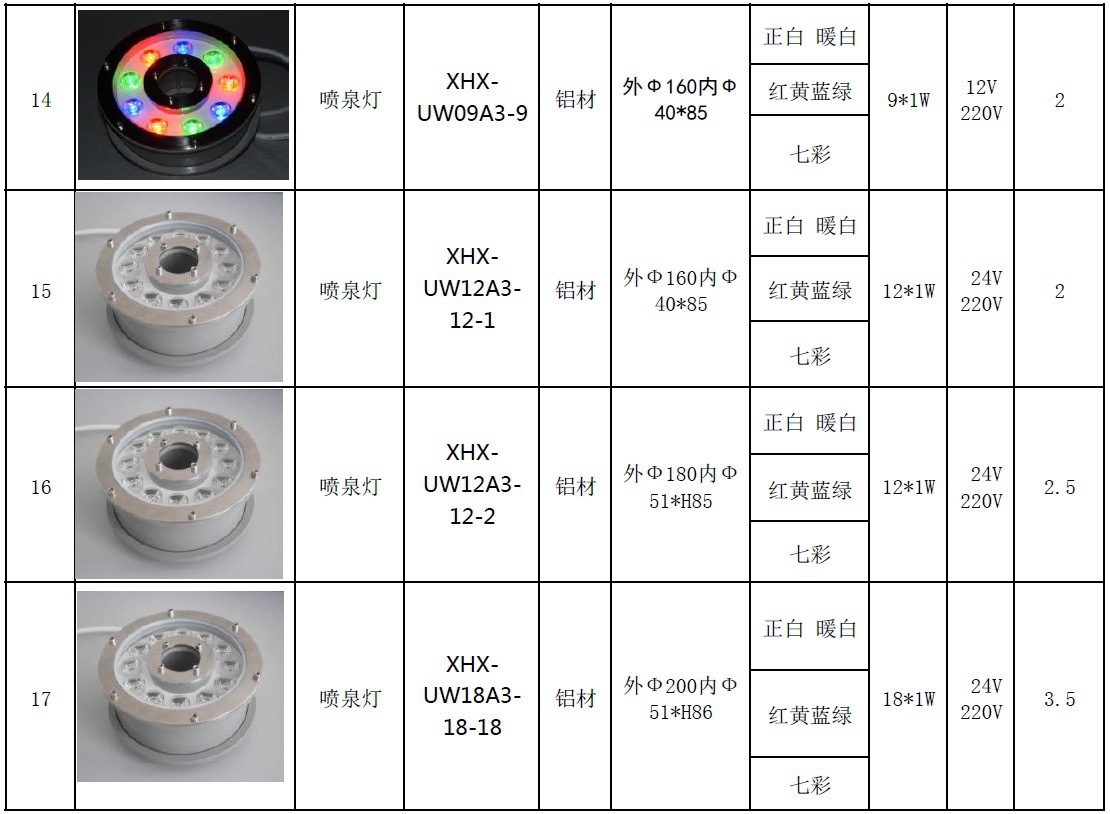 LED水底 规格3