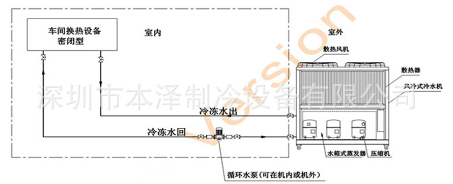 风冷式冷水机安装示意图