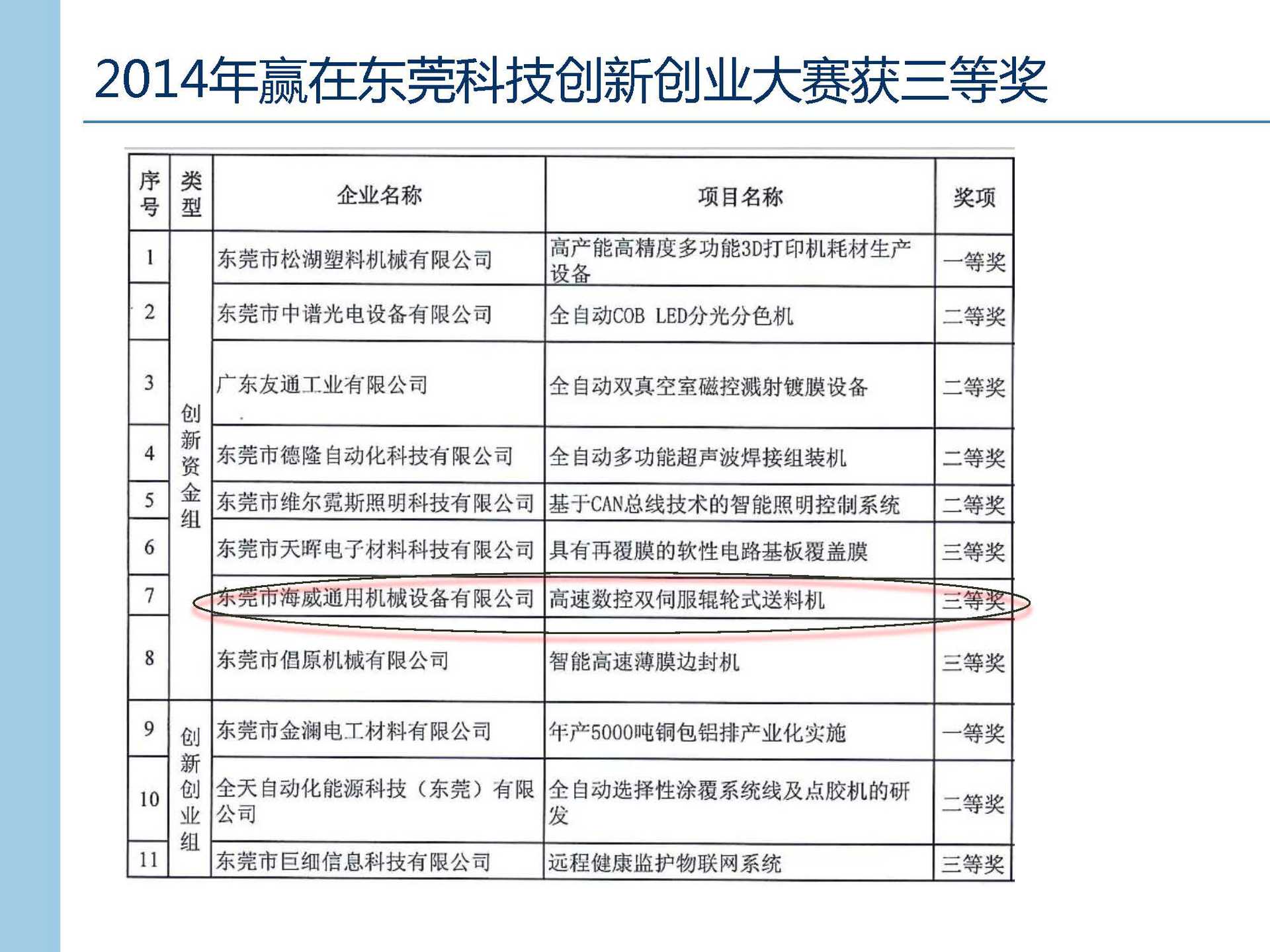 公司简介 7