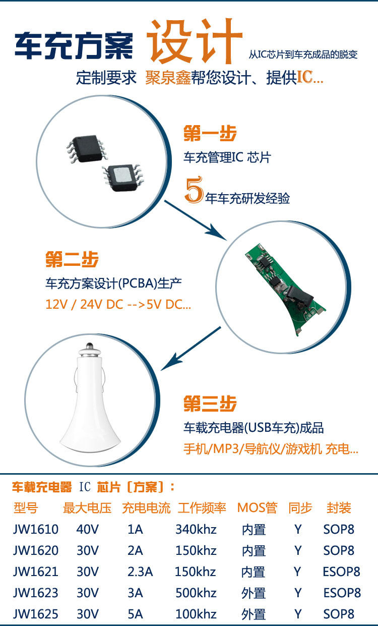 5v2a车充ic dc-dc模块JW1620