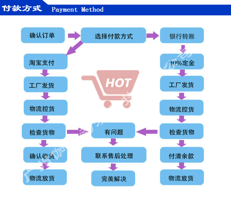 付款方式(水印圖)