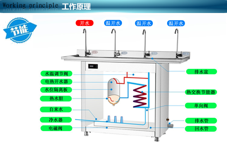 SBK-2E工作原理