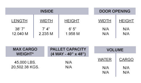 40 ft. Flat Rack Container Specs