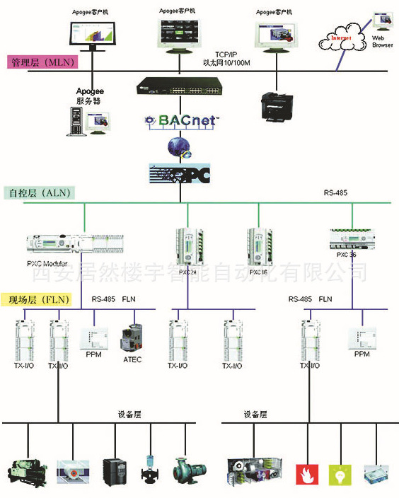 APOGEE