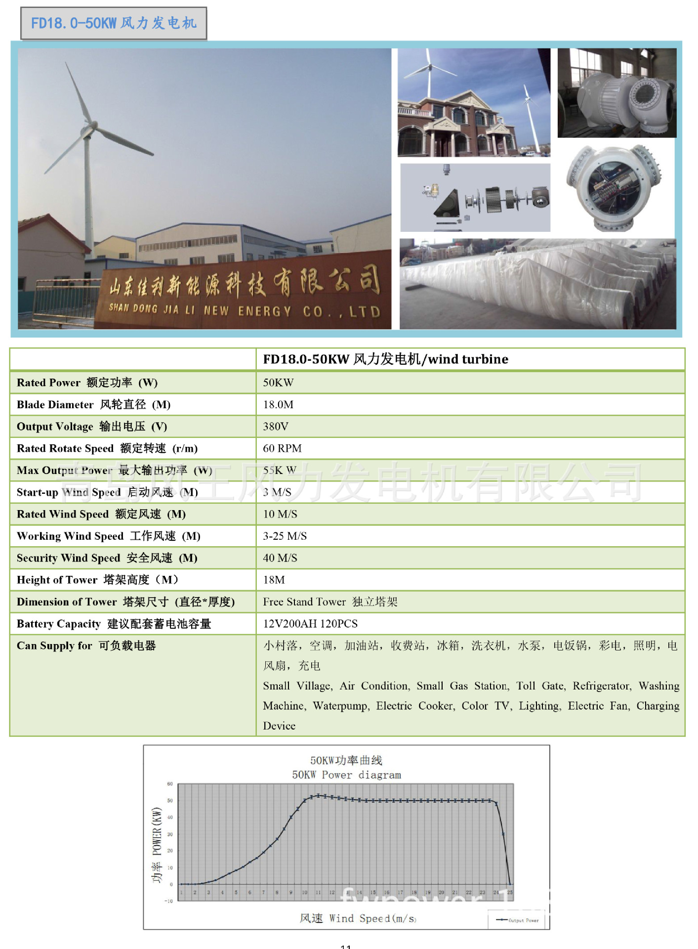 【厂家直销】专利新型变桨距三相交流高效永磁风力发电机50kw