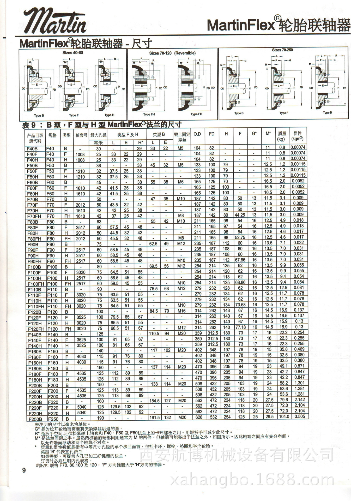 選型資料