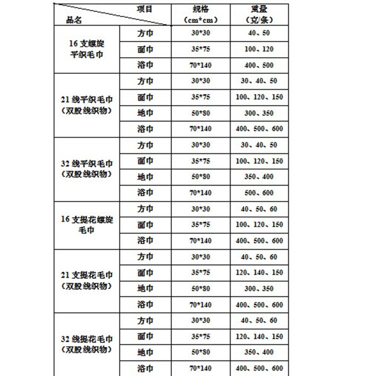 厂家定制纯棉毛巾