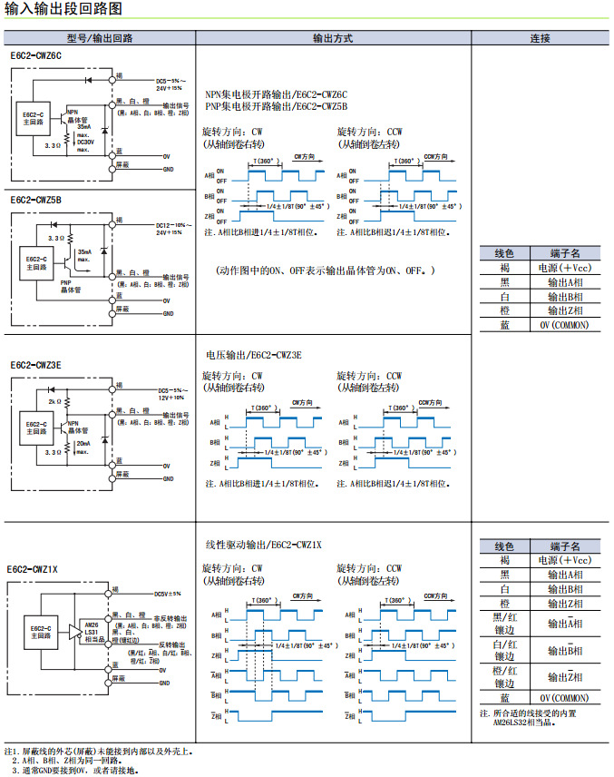 omron欧姆龙e6c2-cwz5b 100p/r 编码器 内密控绝对值编码器