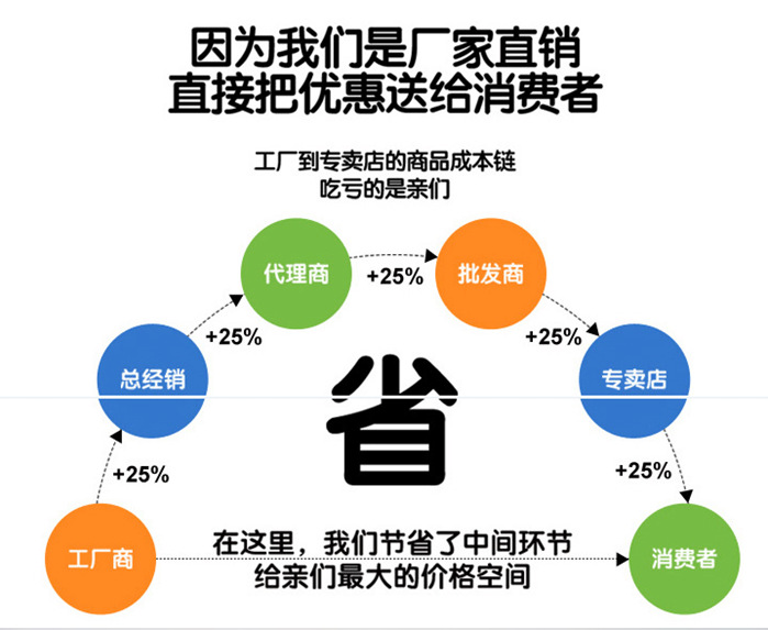 QQ截图20150404143642