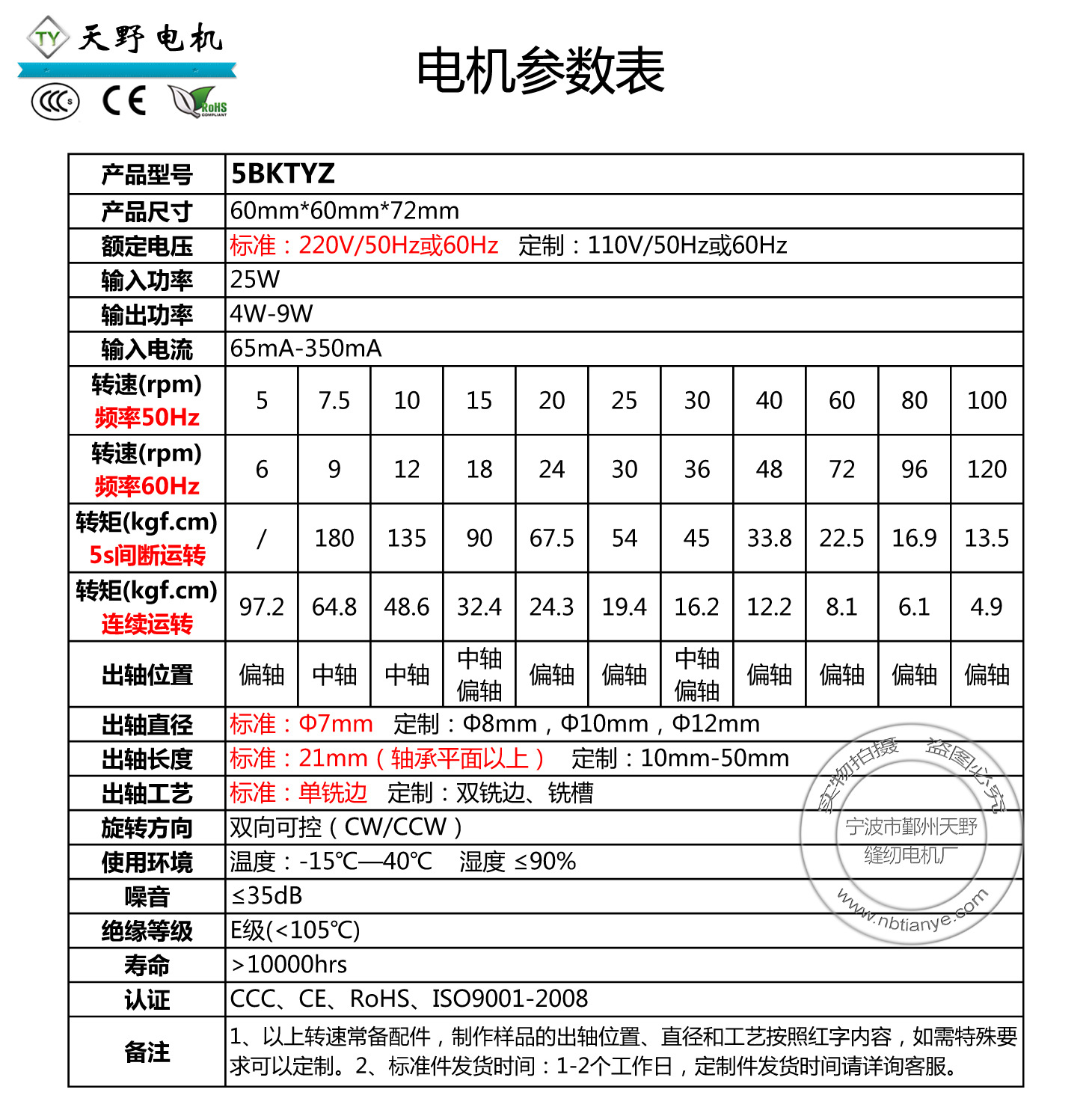 电机参数表5B