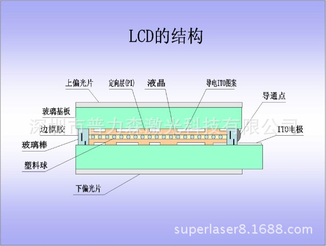 《供应》高品质 进口液晶屏激光修复机 液晶屏修复 手机屏修复