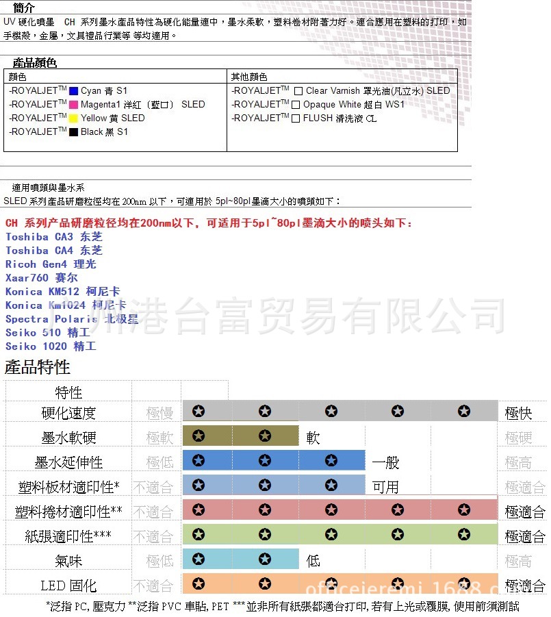 工業(yè)噴頭UV墨水