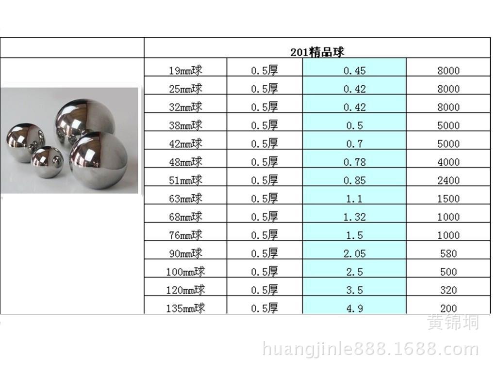 批发 供应 不锈钢空心圆球 不锈钢空心球 201 不锈钢圆球 1件起批