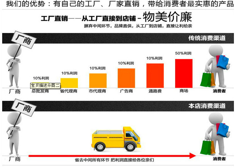 厂家直销图