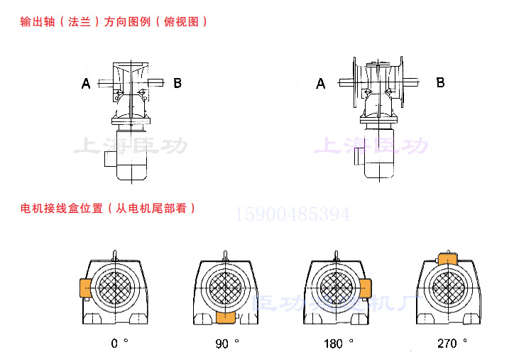 出轴方向，接线盒位置