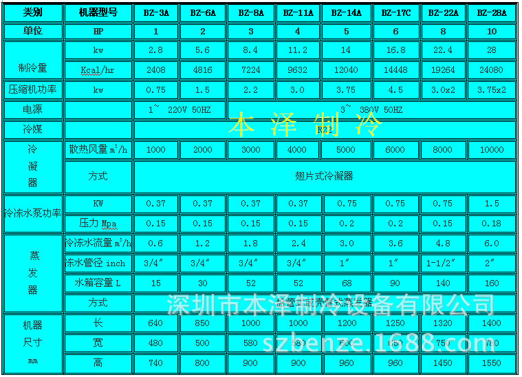风冷式冷水机参数一