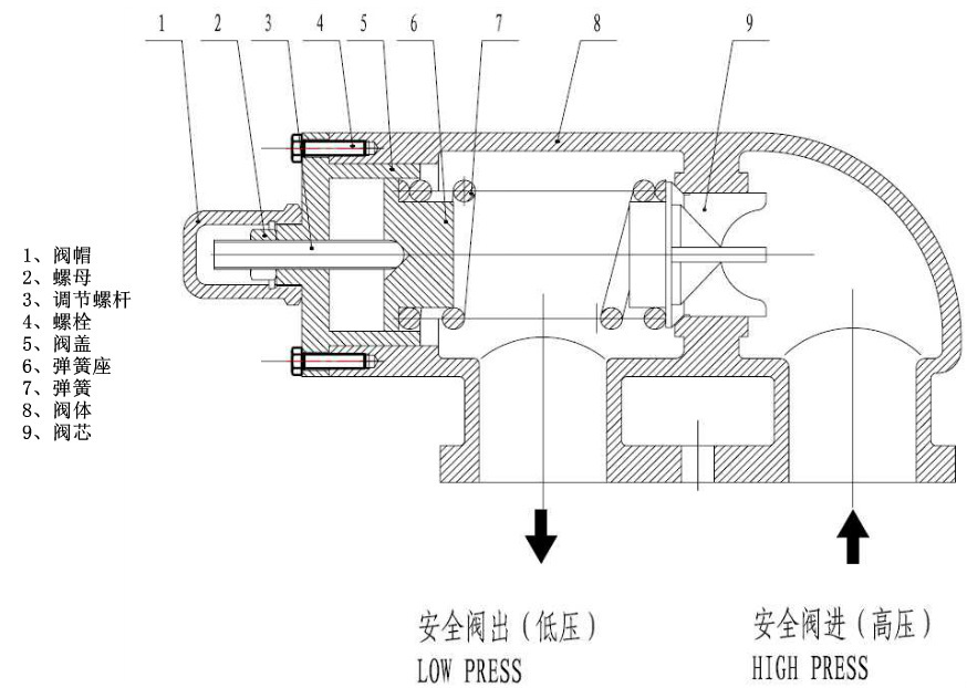 结构图2