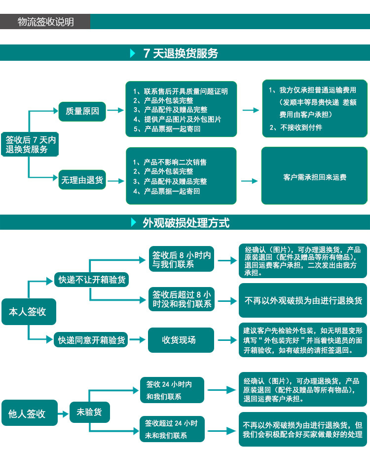 07-物流簽收說明