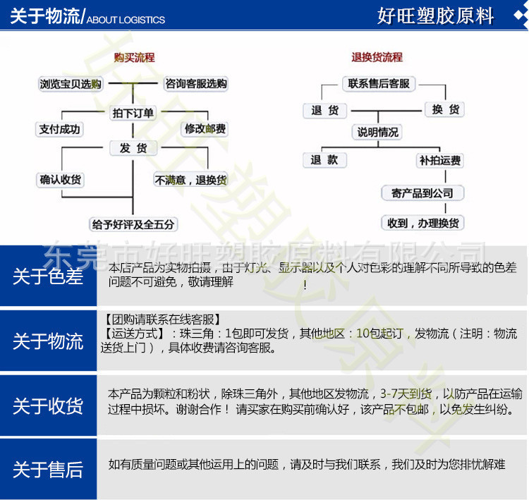 關(guān)于物流