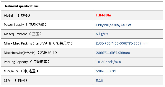 6080参数