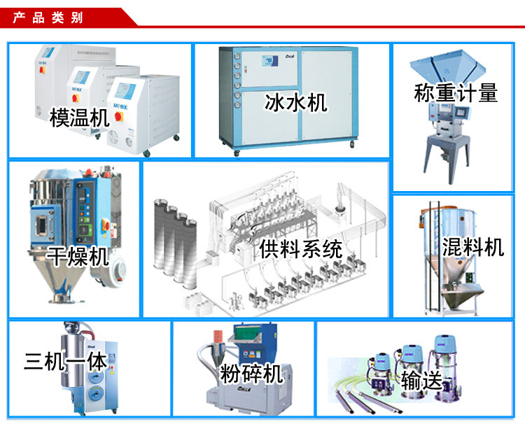 产品类别-中文版